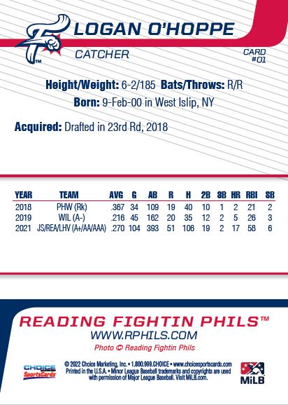 R-Phils 2022 Opening Day Roster Set by Phillies